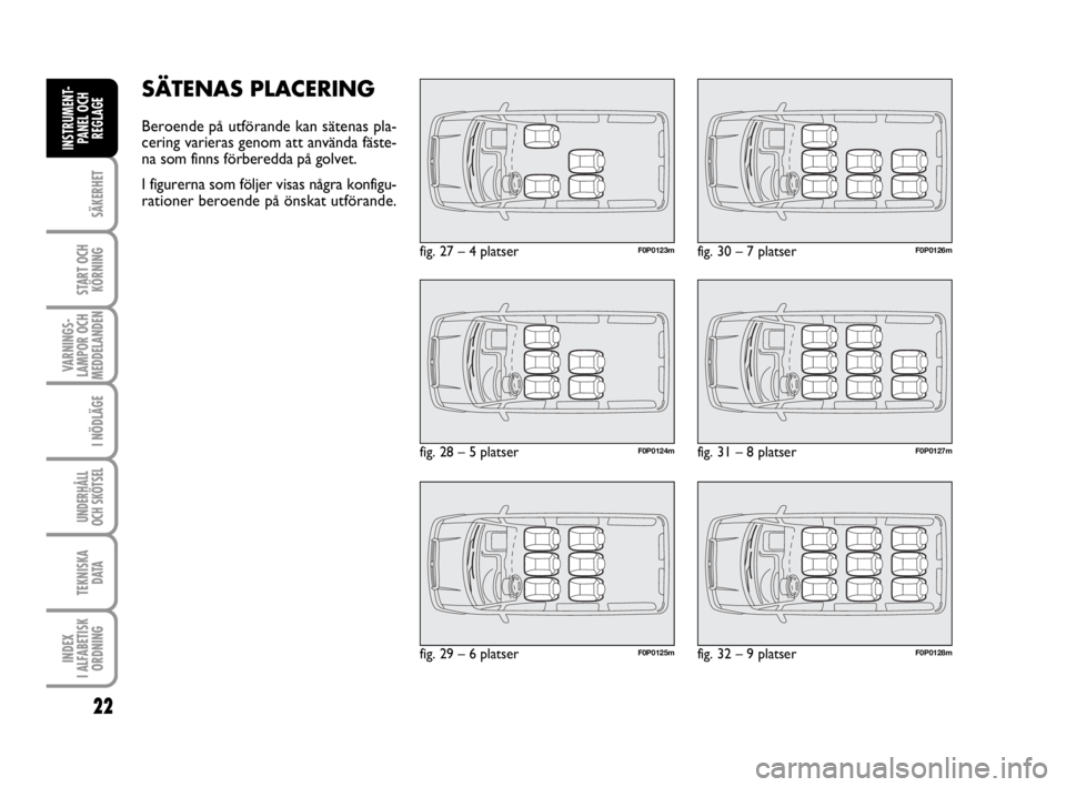 FIAT SCUDO 2011  Drift- och underhållshandbok (in Swedish) 22
SÄKERHET
START OCH
KÖRNING
VARNINGS-
LAMPOR OCH
MEDDELANDEN
I NÖDLÄGE
UNDERHÅLL
OCH SKÖTSEL 
TEKNISKA 
D ATA
INDEX 
I ALFABETISK
ORDNING
INSTRUMENT-
PANEL OCH
REGLAGE
SÄTENAS PLACERING
Beroe