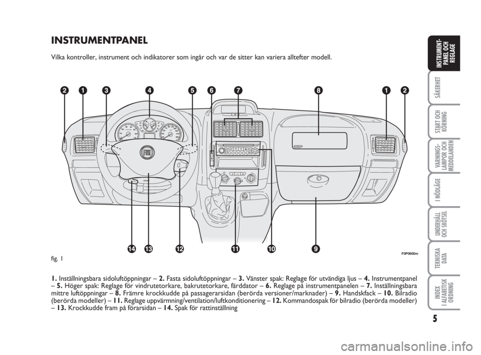 FIAT SCUDO 2013  Drift- och underhållshandbok (in Swedish) INSTRUMENTPANEL
Vilka kontroller, instrument och indikatorer som ingår och var de sitter kan variera alltefter modell.
1.Inställningsbara sidoluftöppningar – 2.Fasta sidoluftöppningar – 3.Vän