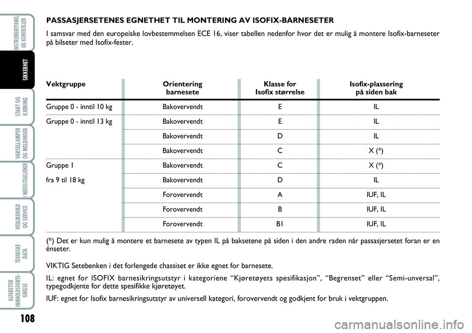 FIAT SCUDO 2015  Drift- og vedlikeholdshåndbok (in Norwegian) 108
START OG
KJØRING
VARSELLAMPER
OG MELDINGER
I NØDSSITUASJONER
VEDLIKEHOLD
OG SERVICE 
TEKNISKE
D ATA
ALFABETISK
INNHOLDSFORTE-
GNELSE
INSTRUMENTPANEL
OG KONTROLLER
SIKKERHET
PASSASJERSETENES EGNE