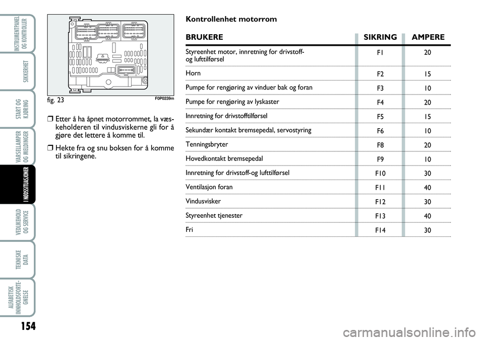 FIAT SCUDO 2016  Drift- og vedlikeholdshåndbok (in Norwegian) 154
VARSELLAMPER
OG MELDINGER
VEDLIKEHOLD
OG SERVICE 
TEKNISKE
D ATA
ALFABETISK
INNHOLDSFORTE-
GNELSE
INSTRUMENTPANEL
OG KONTROLLER
SIKKERHET
START OG
KJØRING
I NØDSSITUASJONER
fig. 23F0P0239m
F1
F2