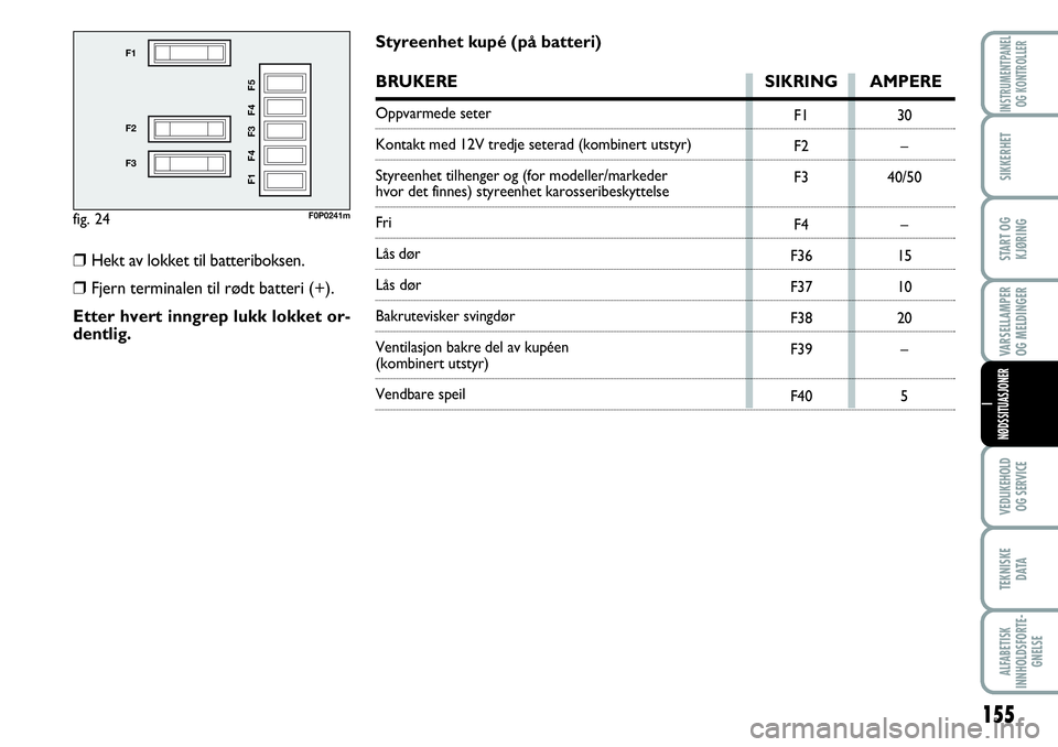 FIAT SCUDO 2015  Drift- og vedlikeholdshåndbok (in Norwegian) 155
VARSELLAMPER
OG MELDINGER
VEDLIKEHOLD
OG SERVICE
TEKNISKE
D ATA
ALFABETISK
INNHOLDSFORTE-
GNELSE
INSTRUMENTPANEL
OG KONTROLLER
SIKKERHET
START OG
KJØRING
I
NØDSSITUASJONER
fig. 24
F1
F2
F3
F1 F4