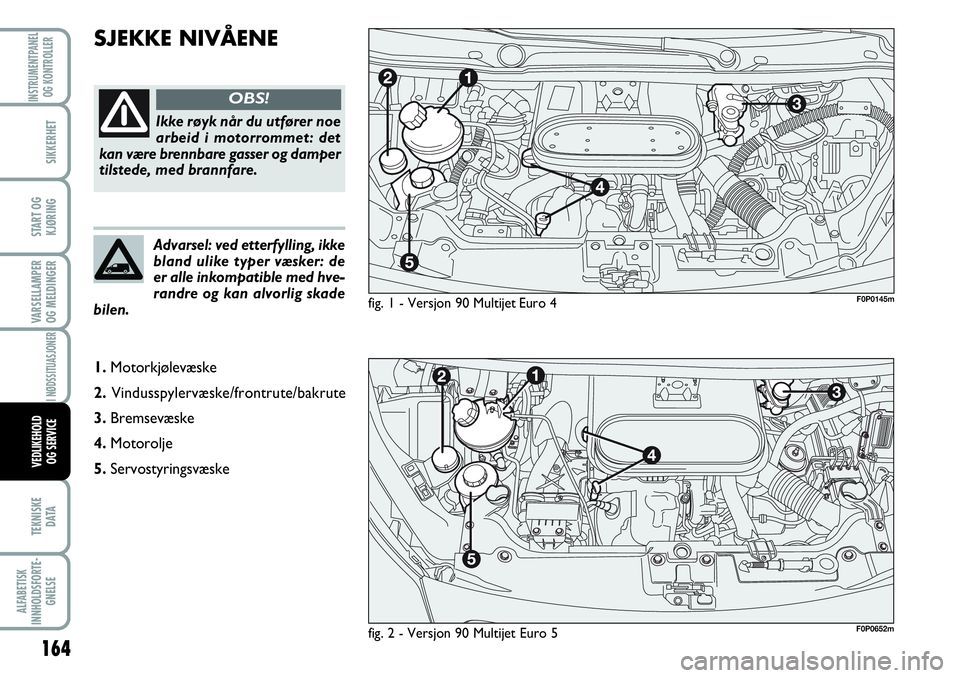 FIAT SCUDO 2015  Drift- og vedlikeholdshåndbok (in Norwegian) 164
VARSELLAMPER
OG MELDINGER
TEKNISKE
D ATA
ALFABETISK
INNHOLDSFORTE-
GNELSE
INSTRUMENTPANEL
OG KONTROLLER
SIKKERHET
START OG
KJØRING
I NØDSSITUASJONER
VEDLIKEHOLD
OG SERVICE
SJEKKE NIVÅENE
fig. 1