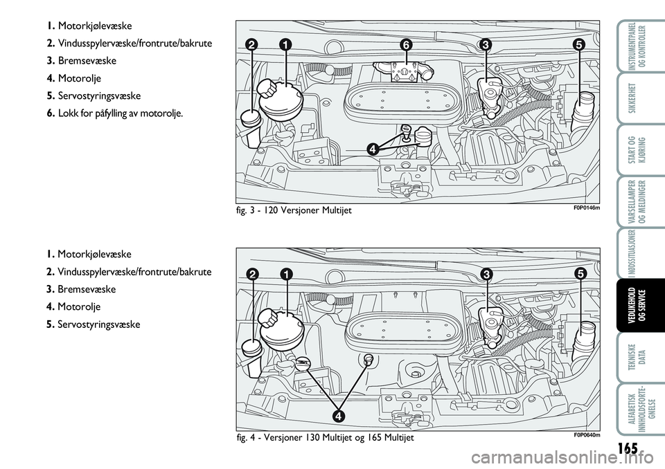 FIAT SCUDO 2015  Drift- og vedlikeholdshåndbok (in Norwegian) 165
VARSELLAMPER
OG MELDINGER
TEKNISKE
D ATA
ALFABETISK
INNHOLDSFORTE-
GNELSE
INSTRUMENTPANEL
OG KONTROLLER
SIKKERHET
START OG
KJØRING
I NØDSSITUASJONER
VEDLIKEHOLD
OG SERVICE
1.Motorkjølevæske 
2