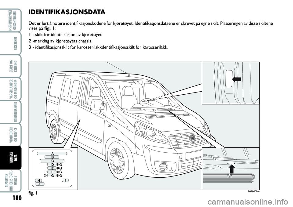 FIAT SCUDO 2015 Drift- og vedlikeholdshåndbok (in Norwegian) 180
VARSELLAMPER
OG MELDINGER
ALFABETISK
INNHOLDSFORTE-
GNELSE
INSTRUMENTPANEL
OG KONTROLLER
SIKKERHET
START OG
KJØRING
NØDSSITUASJONER
VEDLIKEHOLD
OG SERVICE
TEKNISKE
D ATA
IDENTIFIKASJONSDATA
Det FIAT SCUDO 2015 Drift- og vedlikeholdshåndbok (in Norwegian) 180
VARSELLAMPER
OG MELDINGER
ALFABETISK
INNHOLDSFORTE-
GNELSE
INSTRUMENTPANEL
OG KONTROLLER
SIKKERHET
START OG
KJØRING
NØDSSITUASJONER
VEDLIKEHOLD
OG SERVICE
TEKNISKE
D ATA
IDENTIFIKASJONSDATA
Det