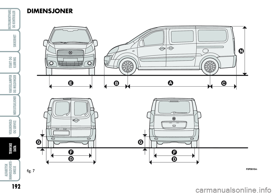 FIAT SCUDO 2015  Drift- og vedlikeholdshåndbok (in Norwegian) 192
VARSELLAMPER
OG MELDINGER
ALFABETISK
INNHOLDSFORTE-
GNELSE
INSTRUMENTPANEL
OG KONTROLLER
SIKKERHET
START OG
KJØRING
NØDSSITUASJONER
VEDLIKEHOLD
OG SERVICE
TEKNISKE
D ATA
DIMENSJONER
F0P0610mfig.