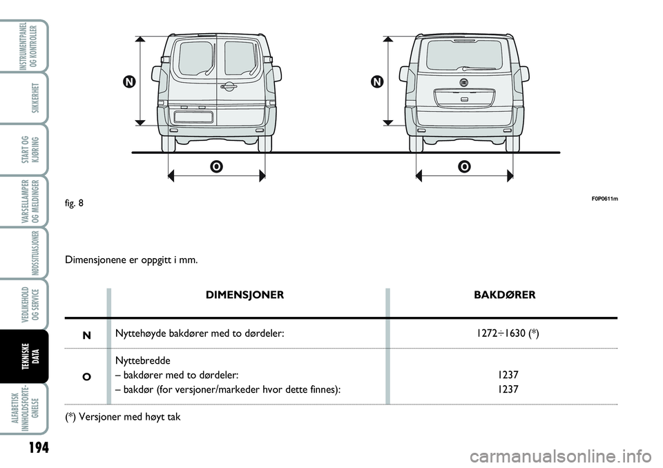 FIAT SCUDO 2015  Drift- og vedlikeholdshåndbok (in Norwegian) 194
VARSELLAMPER
OG MELDINGER
ALFABETISK
INNHOLDSFORTE-
GNELSE
INSTRUMENTPANEL
OG KONTROLLER
SIKKERHET
START OG
KJØRING
NØDSSITUASJONER
VEDLIKEHOLD
OG SERVICE
TEKNISKE
D ATA
F0P0611mfig. 8
Dimensjon