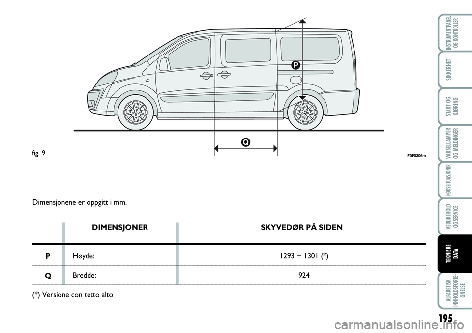 FIAT SCUDO 2015  Drift- og vedlikeholdshåndbok (in Norwegian) 195
VARSELLAMPER
OG MELDINGER
ALFABETISK
INNHOLDSFORTE-
GNELSE
INSTRUMENTPANEL
OG KONTROLLER
SIKKERHET
START OG
KJØRING
NØDSSITUASJONER
VEDLIKEHOLD
OG SERVICE
TEKNISKE
D ATA
Dimensjonene er oppgitt 