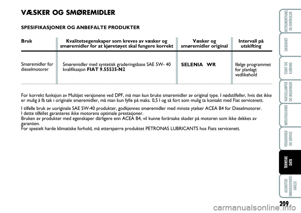 FIAT SCUDO 2015  Drift- og vedlikeholdshåndbok (in Norwegian) 209
VARSELLAMPER
OG MELDINGER
ALFABETISK
INNHOLDSFORTE-
GNELSE
INSTRUMENTPANEL
OG KONTROLLER
SIKKERHET
START OG
KJØRING
NØDSSITUASJONER
VEDLIKEHOLD
OG SERVICE
TEKNISKE
D ATA
Ifølge programmet
for p