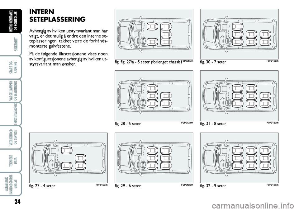 FIAT SCUDO 2016 Drift- og vedlikeholdshåndbok (in Norwegian) 24
SIKKERHET
START OG
KJØRING
VARSELLAMPER
OG MELDINGER
I NØDSSITUASJONER
VEDLIKEHOLD
OG SERVICE
TEKNISKE
D ATA
ALFABETISK
INNHOLDSFORTE-
GNELSE
INSTRUMENTPANEL
OG KONTROLLER
INTERN
SETEPLASSERING FIAT SCUDO 2016 Drift- og vedlikeholdshåndbok (in Norwegian) 24
SIKKERHET
START OG
KJØRING
VARSELLAMPER
OG MELDINGER
I NØDSSITUASJONER
VEDLIKEHOLD
OG SERVICE
TEKNISKE
D ATA
ALFABETISK
INNHOLDSFORTE-
GNELSE
INSTRUMENTPANEL
OG KONTROLLER
INTERN
SETEPLASSERING