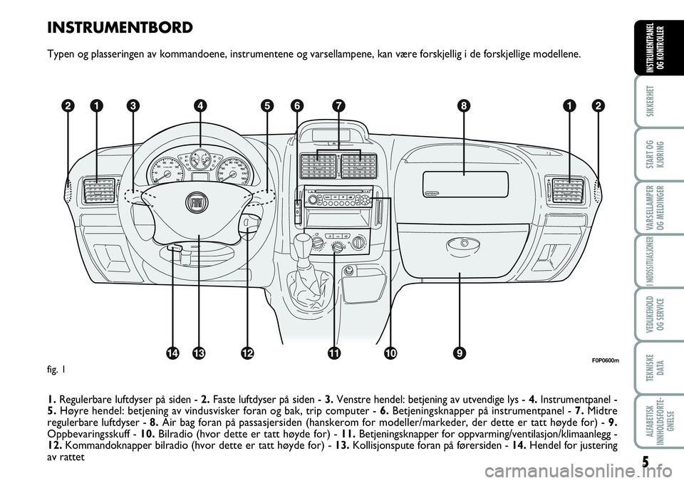 FIAT SCUDO 2016  Drift- og vedlikeholdshåndbok (in Norwegian) INSTRUMENTBORD
Typen og plasseringen av kommandoene, instrumentene og varsellampene, kan være forskjellig i de forskjellige modellene.
1.Regulerbare luftdyser på siden - 2.Faste luftdyser på siden 