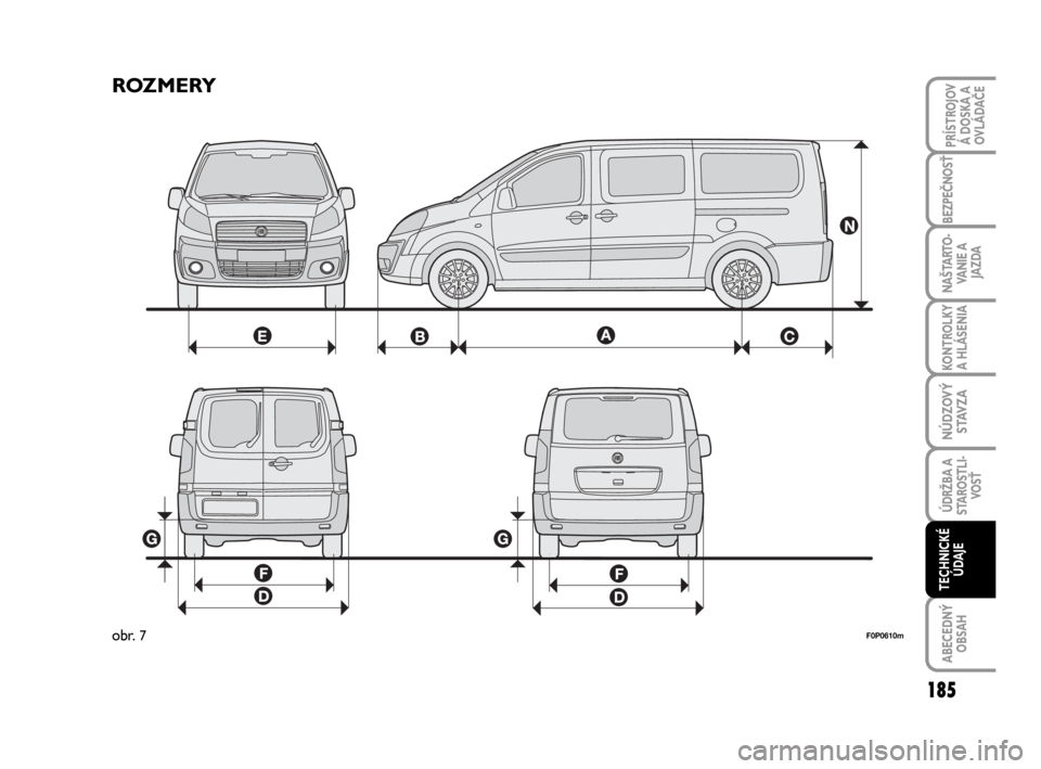 FIAT SCUDO 2010 Návod na použitie a údržbu (in Slovak) ROZMERY
F0P0610mobr.7
185
KONTROLKY
A HLÁSENIA
ABECEDNÝ
OBSAH
PRÍSTROJOV
Á DOSKA A
OVLÁDAČE
BEZPEČNOSŤ
NAŠTARTO-
VA N I E A
JAZDA
NÚDZOVÝ
STAVZA
ÚDRŽBA A
STAROSTLI-
VOSŤ
TECHNICKÉ
ÚD FIAT SCUDO 2010 Návod na použitie a údržbu (in Slovak) ROZMERY
F0P0610mobr.7
185
KONTROLKY
A HLÁSENIA
ABECEDNÝ
OBSAH
PRÍSTROJOV
Á DOSKA A
OVLÁDAČE
BEZPEČNOSŤ
NAŠTARTO-
VA N I E A
JAZDA
NÚDZOVÝ
STAVZA
ÚDRŽBA A
STAROSTLI-
VOSŤ
TECHNICKÉ
ÚD
