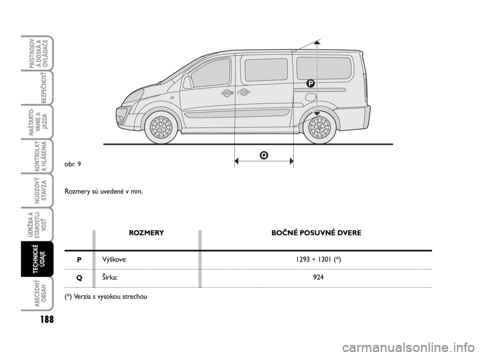 FIAT SCUDO 2010 Návod na použitie a údržbu (in Slovak) Rozmery sú uvedené v mm.
ROZMERY
Výškove:
Šírka:BOČNÉ POSUVNÉ DVERE
1293 ÷ 1301 (*)
924
P
Q
(*) Verzia s vysokou strechou
obr. 9
188
KONTROLKY
A HLÁSENIA
ABECEDNÝ
OBSAH
PRÍSTROJOV
Á DOS FIAT SCUDO 2010 Návod na použitie a údržbu (in Slovak) Rozmery sú uvedené v mm.
ROZMERY
Výškove:
Šírka:BOČNÉ POSUVNÉ DVERE
1293 ÷ 1301 (*)
924
P
Q
(*) Verzia s vysokou strechou
obr. 9
188
KONTROLKY
A HLÁSENIA
ABECEDNÝ
OBSAH
PRÍSTROJOV
Á DOS