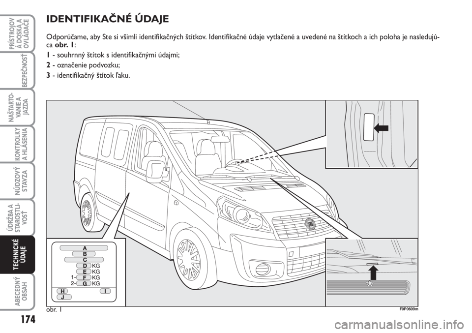 FIAT SCUDO 2011  Návod na použitie a údržbu (in Slovak) IDENTIFIKAČNÉ ÚDAJE
Odporúčame, aby Ste si všimli identifikačných štítkov. Identifikačné údaje vytlačené a uvedené na štítkoch a ich poloha je nasledujú-
ca obr. 1:
1- souhrnný št