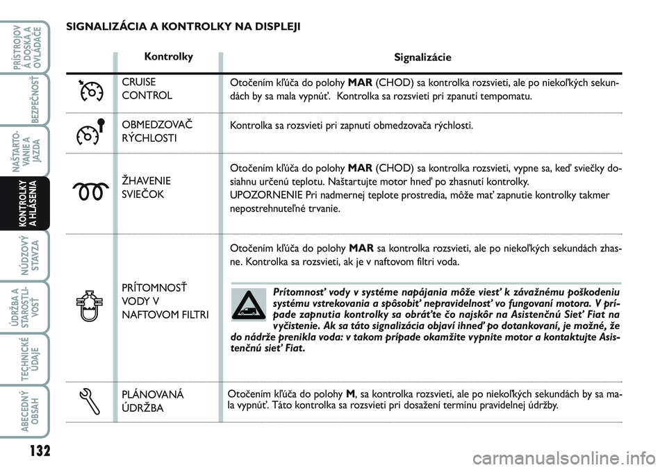 FIAT SCUDO 2012  Návod na použitie a údržbu (in Slovak) Prítomnosť vody v systéme napájania môže viesť k závažnému poškodeniu
systému vstrekovania a spôsobiť nepravidelnosť vo fungovaní motora. V prí-
pade zapnutia kontrolky sa obráťte 