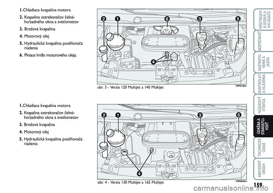 FIAT SCUDO 2012 Návod na použitie a údržbu (in Slovak) 1.Chladiaca kvapalina motora
2.Kvapalina ostrekovačov čelné-
ho/zadného okna a svetlometov
3.Brzdová kvapalina
4.Motorový olej
5.Hydraulická kvapalina posilňovača
riadenia
6.Plniace hrdlo m FIAT SCUDO 2012 Návod na použitie a údržbu (in Slovak) 1.Chladiaca kvapalina motora
2.Kvapalina ostrekovačov čelné-
ho/zadného okna a svetlometov
3.Brzdová kvapalina
4.Motorový olej
5.Hydraulická kvapalina posilňovača
riadenia
6.Plniace hrdlo m