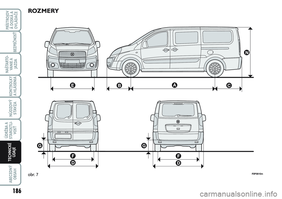 FIAT SCUDO 2012 Návod na použitie a údržbu (in Slovak) 186
KONTROLKY
A HLÁSENIA
ABECEDNÝ
OBSAH
PRÍSTROJOV
Á DOSKA A
OVLÁDAČE
BEZPEČNOSŤ
NAŠTARTO-
VA N I E A
JAZDA
NÚDZOVÝ
STAVZA
ÚDRŽBA A
STAROSTLI-
VOSŤ
TECHNICKÉ
ÚDAJE
ROZMERY
F0P0610mob FIAT SCUDO 2012 Návod na použitie a údržbu (in Slovak) 186
KONTROLKY
A HLÁSENIA
ABECEDNÝ
OBSAH
PRÍSTROJOV
Á DOSKA A
OVLÁDAČE
BEZPEČNOSŤ
NAŠTARTO-
VA N I E A
JAZDA
NÚDZOVÝ
STAVZA
ÚDRŽBA A
STAROSTLI-
VOSŤ
TECHNICKÉ
ÚDAJE
ROZMERY
F0P0610mob