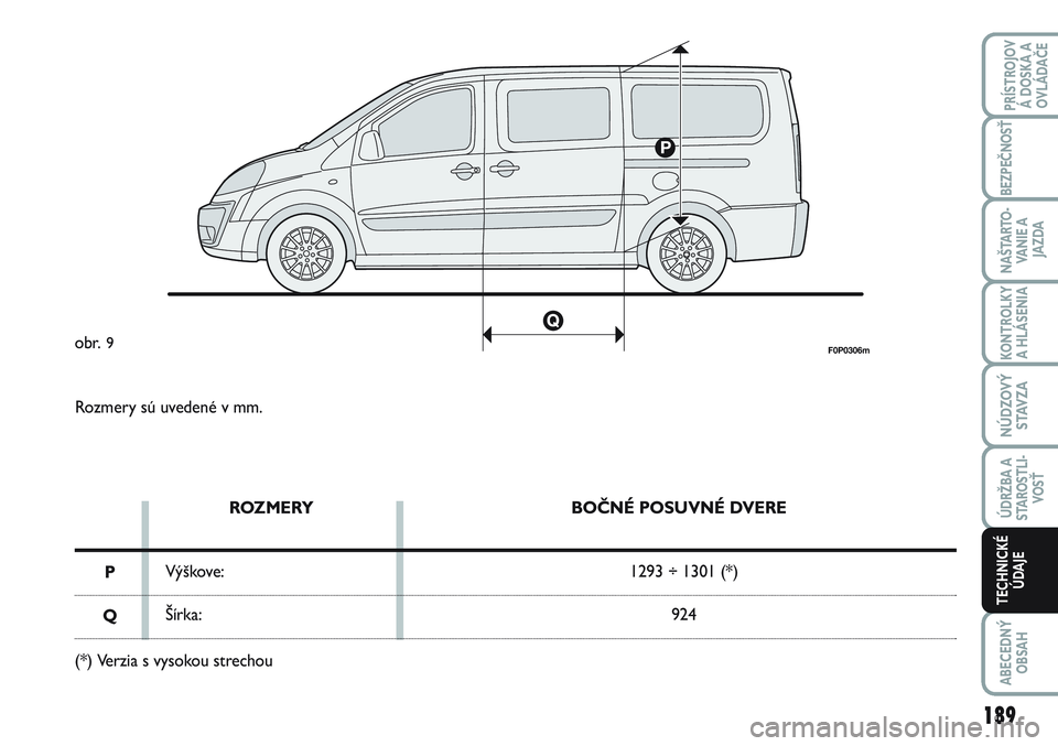 FIAT SCUDO 2012 Návod na použitie a údržbu (in Slovak) Rozmery sú uvedené v mm.
ROZMERY
Výškove:
Šírka:BOČNÉ POSUVNÉ DVERE
1293 ÷ 1301 (*)
924
P
Q
(*) Verzia s vysokou strechou
F0P0306mobr. 9
189
KONTROLKY
A HLÁSENIA
ABECEDNÝ
OBSAH
PRÍSTROJO FIAT SCUDO 2012 Návod na použitie a údržbu (in Slovak) Rozmery sú uvedené v mm.
ROZMERY
Výškove:
Šírka:BOČNÉ POSUVNÉ DVERE
1293 ÷ 1301 (*)
924
P
Q
(*) Verzia s vysokou strechou
F0P0306mobr. 9
189
KONTROLKY
A HLÁSENIA
ABECEDNÝ
OBSAH
PRÍSTROJO