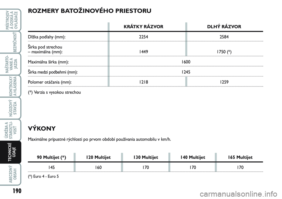 FIAT SCUDO 2012 Návod na použitie a údržbu (in Slovak) 190
KONTROLKY
A HLÁSENIA
ABECEDNÝ
OBSAH
PRÍSTROJOV
Á DOSKA A
OVLÁDAČE
BEZPEČNOSŤ
NAŠTARTO-
VA N I E A
JAZDA
NÚDZOVÝ
STAVZA
ÚDRŽBA A
STAROSTLI-
VOSŤ
TECHNICKÉ
ÚDAJE
ROZMERY BATOŽINOV FIAT SCUDO 2012 Návod na použitie a údržbu (in Slovak) 190
KONTROLKY
A HLÁSENIA
ABECEDNÝ
OBSAH
PRÍSTROJOV
Á DOSKA A
OVLÁDAČE
BEZPEČNOSŤ
NAŠTARTO-
VA N I E A
JAZDA
NÚDZOVÝ
STAVZA
ÚDRŽBA A
STAROSTLI-
VOSŤ
TECHNICKÉ
ÚDAJE
ROZMERY BATOŽINOV