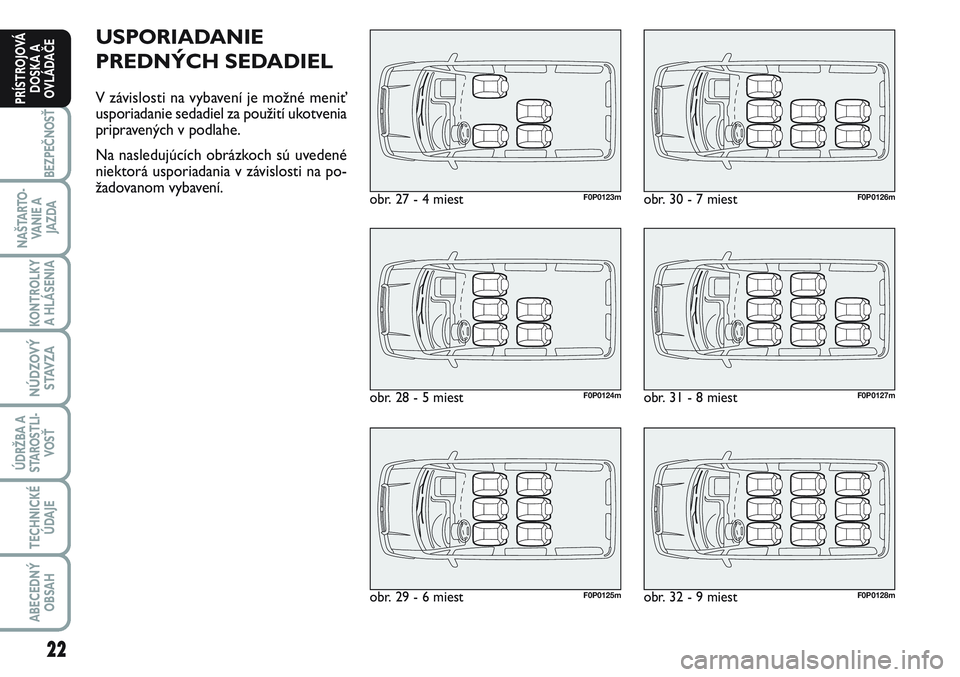 FIAT SCUDO 2012  Návod na použitie a údržbu (in Slovak) 22
BEZPEČNOSŤ
NAŠTARTO-
VA N I E  A
JAZDA
KONTROLKY
A HLÁSENIA 
NÚDZOVÝ
STAVZA
ÚDRŽBA A
STAROSTLI-
VOSŤ
TECHNICKÉ
ÚDAJE
ABECEDNÝ
OBSAH
PRÍSTROJOVÁ
DOSKA A
OVLÁDAČE
USPORIADANIE
PREDNÝ