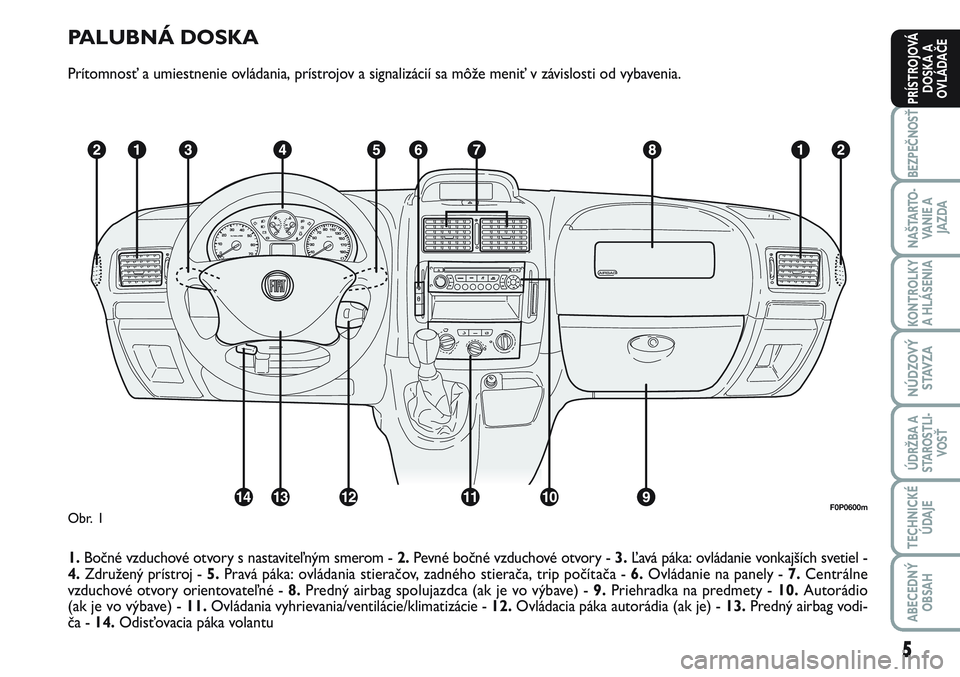 FIAT SCUDO 2012  Návod na použitie a údržbu (in Slovak) PALUBNÁ DOSKA
Prítomnosť a umiestnenie ovládania, prístrojov a signalizácií sa môže meniť v závislosti od vybavenia. 
1.Bočné vzduchové otvory s nastaviteľným smerom - 2.Pevné bočné