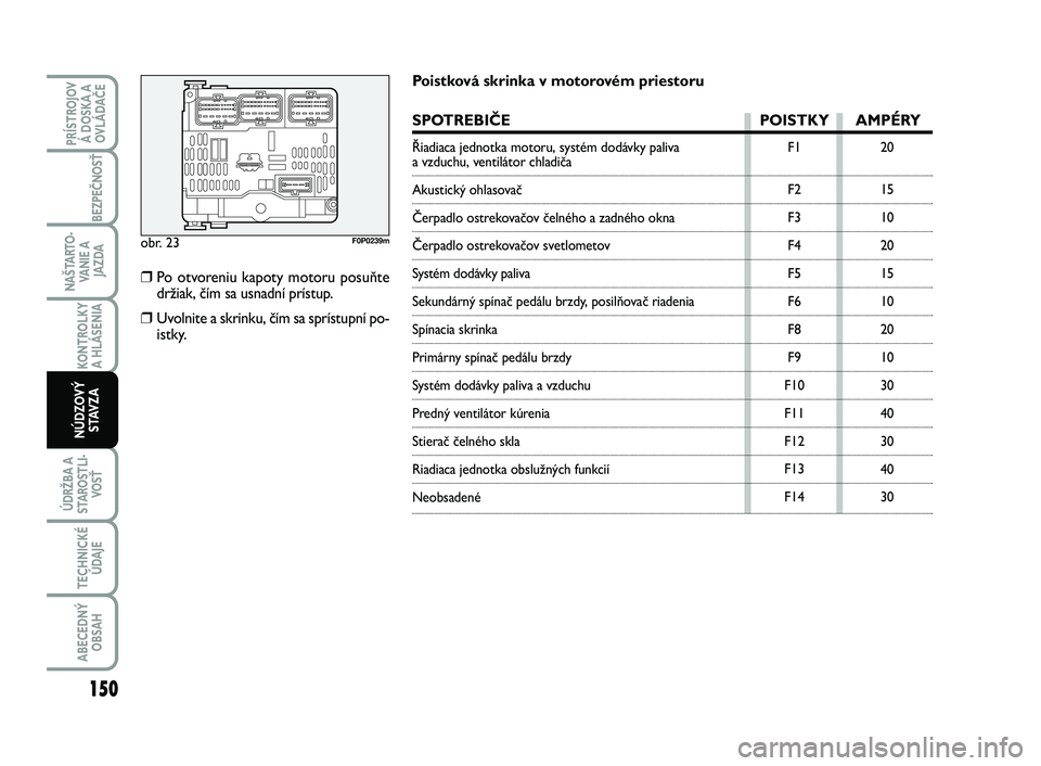 FIAT SCUDO 2013 Návod na použitie a údržbu (in Slovak) obr. 23F0P0239m
F1
F2
F3
F4
F5
F6
F8
F9
F10
F11
F12
F13
F14
20
15
10
20
15
10
20
10
30
40
30
40
30
Poistková skrinka v motorovém priestoru
SPOTREBIČE POISTKY AMPÉRY
Řiadiaca jednotka motoru, FIAT SCUDO 2013 Návod na použitie a údržbu (in Slovak) obr. 23F0P0239m
F1
F2
F3
F4
F5
F6
F8
F9
F10
F11
F12
F13
F14
20
15
10
20
15
10
20
10
30
40
30
40
30
Poistková skrinka v motorovém priestoru
SPOTREBIČE POISTKY AMPÉRY
Řiadiaca jednotka motoru,