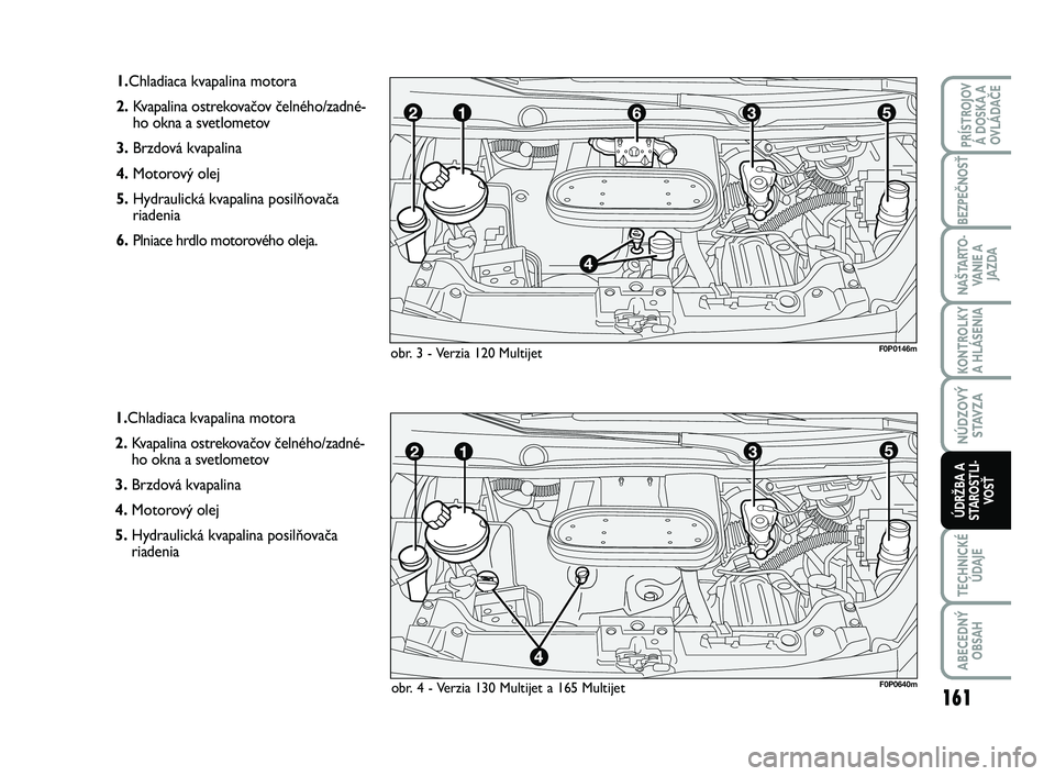FIAT SCUDO 2013 Návod na použitie a údržbu (in Slovak) 1.Chladiaca kvapalina motora
2.Kvapalina ostrekovačov čelného/zadné-
ho okna a svetlometov
3.Brzdová kvapalina
4.Motorový olej
5.Hydraulická kvapalina posilňovača
riadenia
6.Plniace hrdlo m FIAT SCUDO 2013 Návod na použitie a údržbu (in Slovak) 1.Chladiaca kvapalina motora
2.Kvapalina ostrekovačov čelného/zadné-
ho okna a svetlometov
3.Brzdová kvapalina
4.Motorový olej
5.Hydraulická kvapalina posilňovača
riadenia
6.Plniace hrdlo m