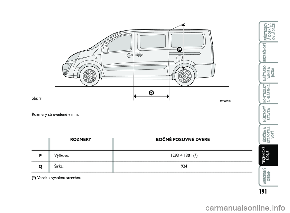 FIAT SCUDO 2013 Návod na použitie a údržbu (in Slovak) Rozmery sú uvedené v mm.
ROZMERY
Výškove:
Šírka:BOČNÉ POSUVNÉ DVERE
1293 ÷ 1301 (*)
924
P
Q
(*) Verzia s vysokou strechou
F0P0306mobr. 9
191
KONTROLKY
A HLÁSENIA
ABECEDNÝ
OBSAH
PRÍSTROJO FIAT SCUDO 2013 Návod na použitie a údržbu (in Slovak) Rozmery sú uvedené v mm.
ROZMERY
Výškove:
Šírka:BOČNÉ POSUVNÉ DVERE
1293 ÷ 1301 (*)
924
P
Q
(*) Verzia s vysokou strechou
F0P0306mobr. 9
191
KONTROLKY
A HLÁSENIA
ABECEDNÝ
OBSAH
PRÍSTROJO