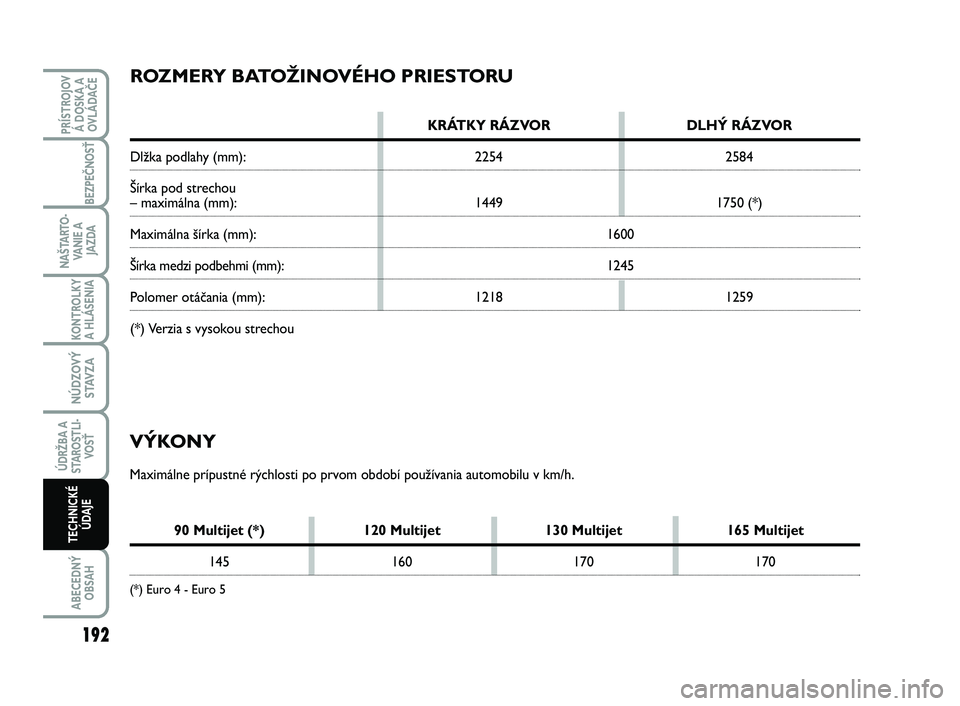 FIAT SCUDO 2013 Návod na použitie a údržbu (in Slovak) 192
KONTROLKY
A HLÁSENIA
ABECEDNÝ
OBSAH
PRÍSTROJOV
Á DOSKA A
OVLÁDAČE
BEZPEČNOSŤ
NAŠTARTO-
VA N I E A
JAZDA
NÚDZOVÝ
STAVZA
ÚDRŽBA A
STAROSTLI-
VOSŤ
TECHNICKÉ
ÚDAJE
ROZMERY BATOŽINOV FIAT SCUDO 2013 Návod na použitie a údržbu (in Slovak) 192
KONTROLKY
A HLÁSENIA
ABECEDNÝ
OBSAH
PRÍSTROJOV
Á DOSKA A
OVLÁDAČE
BEZPEČNOSŤ
NAŠTARTO-
VA N I E A
JAZDA
NÚDZOVÝ
STAVZA
ÚDRŽBA A
STAROSTLI-
VOSŤ
TECHNICKÉ
ÚDAJE
ROZMERY BATOŽINOV