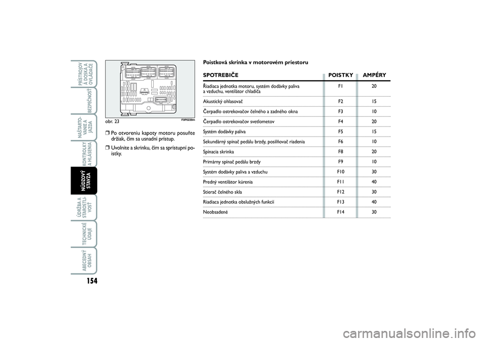 FIAT SCUDO 2014 Návod na použitie a údržbu (in Slovak) obr. 23
F0P0239m
F1
F2
F3
F4
F5
F6
F8
F9
F10
F11
F12
F13
F1420
15
10
20
15
10
20
10
30
40
30
40
30
Poistková skrinka v motorovém priestoruSPOTREBIČE POISTKY AMPÉRYŘiadiaca jednotka motoru, systé FIAT SCUDO 2014 Návod na použitie a údržbu (in Slovak) obr. 23
F0P0239m
F1
F2
F3
F4
F5
F6
F8
F9
F10
F11
F12
F13
F1420
15
10
20
15
10
20
10
30
40
30
40
30
Poistková skrinka v motorovém priestoruSPOTREBIČE POISTKY AMPÉRYŘiadiaca jednotka motoru, systé