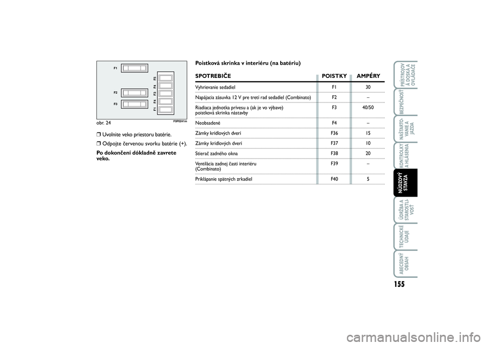 FIAT SCUDO 2016 Návod na použitie a údržbu (in Slovak) obr. 24
F1
F2
F3
F1 F4 F3 F4 F5
F0P0241m
F1
F2
F3
F4
F36
F37
F38
F39
F4030
–
40/50
–
15
10
20
–
5
Poistková skrinka v interiéru (na batériu)SPOTREBIČE POISTKY AMPÉRYVyhrievanie sedadielNap FIAT SCUDO 2016 Návod na použitie a údržbu (in Slovak) obr. 24
F1
F2
F3
F1 F4 F3 F4 F5
F0P0241m
F1
F2
F3
F4
F36
F37
F38
F39
F4030
–
40/50
–
15
10
20
–
5
Poistková skrinka v interiéru (na batériu)SPOTREBIČE POISTKY AMPÉRYVyhrievanie sedadielNap