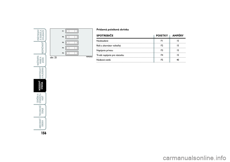 FIAT SCUDO 2016 Návod na použitie a údržbu (in Slovak) obr. 25
F1
F2
F3
F4
F5
F0P0246m
F1
F2
F3
F4
F515
15
15
15
40
Prídavná poistková skrinkaSPOTREBIČE POISTKY AMPÉRYNeobsadenéRelé a alternátor voliteľnýNapájanie prívesuTrvalé napájanie pre FIAT SCUDO 2016 Návod na použitie a údržbu (in Slovak) obr. 25
F1
F2
F3
F4
F5
F0P0246m
F1
F2
F3
F4
F515
15
15
15
40
Prídavná poistková skrinkaSPOTREBIČE POISTKY AMPÉRYNeobsadenéRelé a alternátor voliteľnýNapájanie prívesuTrvalé napájanie pre