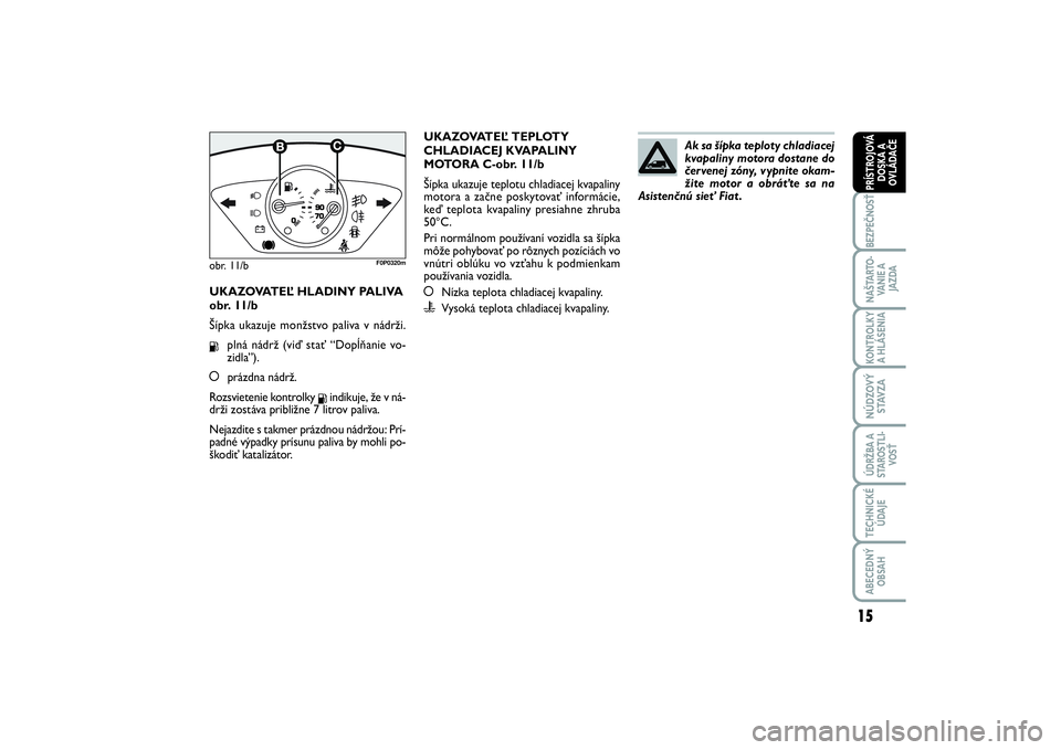 FIAT SCUDO 2015  Návod na použitie a údržbu (in Slovak) 15
BEZPEČNOSŤNAŠTARTO -
VANIE A
JAZDAKONTROLKY
A HLÁSENIA NÚDZOVÝ
STAVZAÚDRŽBA A
STAROSTLI-
VOSŤTECHNICKÉ
ÚDAJEABECEDNÝ
OBSAHPRÍSTROJOVÁ
DOSKA A
OVLÁDAČE
UKAZOVATEĽ HLADINY PALIVA
obr