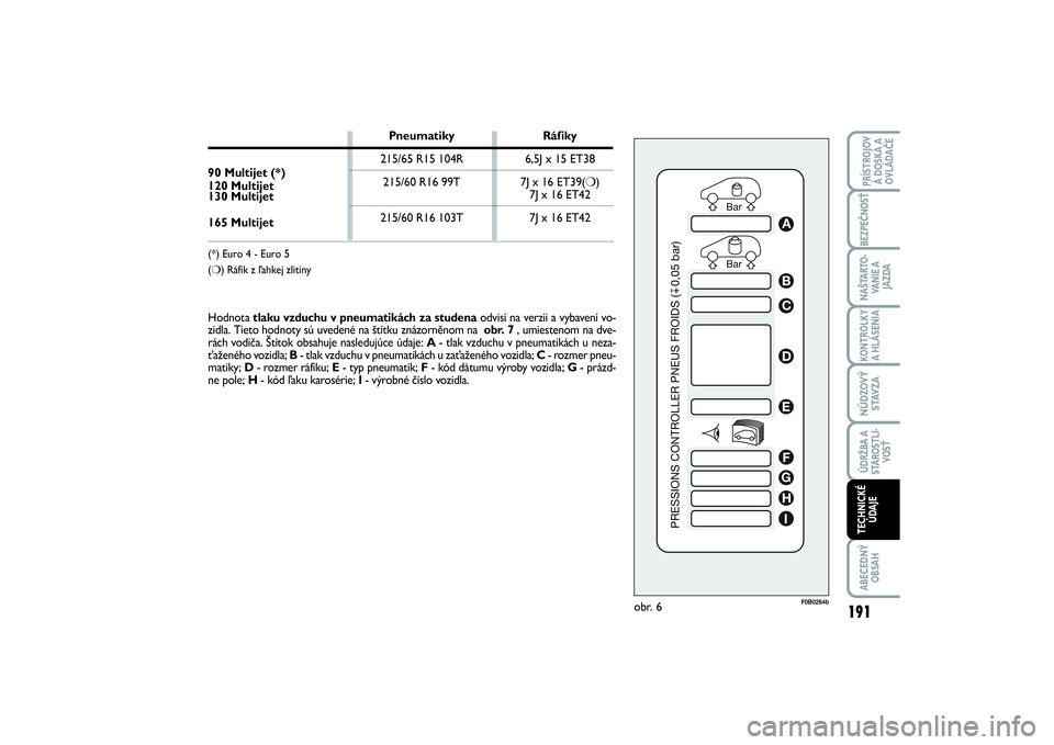 FIAT SCUDO 2015 Návod na použitie a údržbu (in Slovak) Bar Bar
PRESSIONS CONTROLLER PNEUS FROIDS (0,05 bar)
ABCDEFGHI
obr. 6
F0B0264b
Hodnota tlaku vzduchu v pneumatikách za studenaodvisí na verzii a vybavení vo-
zidla. Tieto hodnoty sú uvedené na š FIAT SCUDO 2015 Návod na použitie a údržbu (in Slovak) Bar Bar
PRESSIONS CONTROLLER PNEUS FROIDS (0,05 bar)
ABCDEFGHI
obr. 6
F0B0264b
Hodnota tlaku vzduchu v pneumatikách za studenaodvisí na verzii a vybavení vo-
zidla. Tieto hodnoty sú uvedené na š