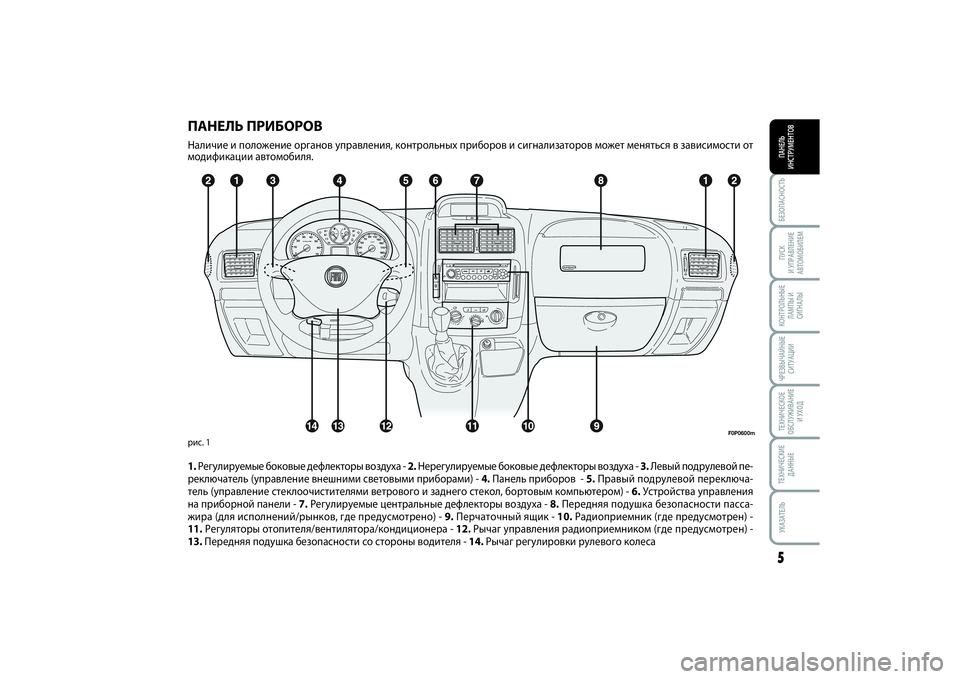 FIAT SCUDO 2014  Руководство по эксплуатации и техобслуживанию (in Russian) БЕЗОПАСНОСТЬПАНЕЛЬ
ИНСТРУМЕНТОВ5ПУСК 
И УПРАВЛЕНИЕ
АВТОМОБИЛЕМКОНТРОЛЬНЫЕ
ЛАМПЫ И
СИГНАЛЫЧРЕЗВЫЧАЙНЫЕ
СИТ
