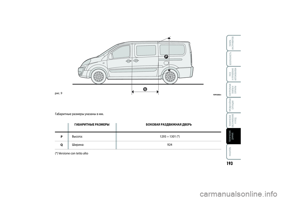 FIAT SCUDO 2015 Руководство по эксплуатации и техобслуживанию (in Russian) БЕЗОПАСНОСТЬПУСК
И УПРАВЛЕНИЕ
АВТОМОБИЛЕМ
193
УКАЗАТЕЛЬПАНЕЛЬ
ИНСТРУМЕНТОВКОНТРОЛЬНЫЕ
ЛАМПЫ И
СИГНАЛЫЧРЕЗ FIAT SCUDO 2015 Руководство по эксплуатации и техобслуживанию (in Russian) БЕЗОПАСНОСТЬПУСК
И УПРАВЛЕНИЕ
АВТОМОБИЛЕМ
193
УКАЗАТЕЛЬПАНЕЛЬ
ИНСТРУМЕНТОВКОНТРОЛЬНЫЕ
ЛАМПЫ И
СИГНАЛЫЧРЕЗ