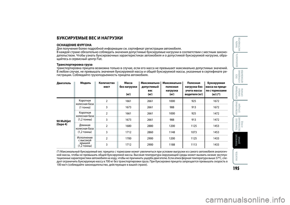 FIAT SCUDO 2015 Руководство по эксплуатации и техобслуживанию (in Russian) 90 Multijet
(Евро 4)
БЕЗОПАСНОСТЬПУСК
И УПРАВЛЕНИЕ
АВТОМОБИЛЕМ
195
УКАЗАТЕЛЬПАНЕЛЬ
ИНСТРУМЕНТОВКОНТРОЛЬНЫЕ
ЛАМПЫ FIAT SCUDO 2015 Руководство по эксплуатации и техобслуживанию (in Russian) 90 Multijet
(Евро 4)
БЕЗОПАСНОСТЬПУСК
И УПРАВЛЕНИЕ
АВТОМОБИЛЕМ
195
УКАЗАТЕЛЬПАНЕЛЬ
ИНСТРУМЕНТОВКОНТРОЛЬНЫЕ
ЛАМПЫ