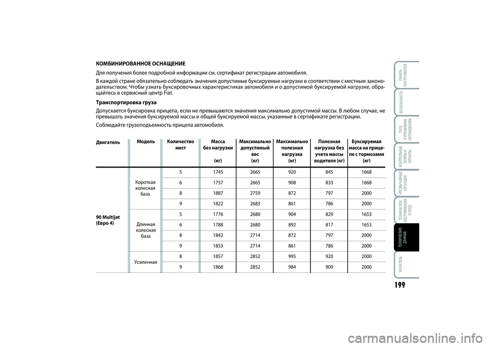 FIAT SCUDO 2015 Руководство по эксплуатации и техобслуживанию (in Russian) БЕЗОПАСНОСТЬПУСК
И УПРАВЛЕНИЕ
АВТОМОБИЛЕМ
199
УКАЗАТЕЛЬПАНЕЛЬ
ИНСТРУМЕНТОВКОНТРОЛЬНЫЕ
ЛАМПЫ И
СИГНАЛЫЧРЕЗ FIAT SCUDO 2015 Руководство по эксплуатации и техобслуживанию (in Russian) БЕЗОПАСНОСТЬПУСК
И УПРАВЛЕНИЕ
АВТОМОБИЛЕМ
199
УКАЗАТЕЛЬПАНЕЛЬ
ИНСТРУМЕНТОВКОНТРОЛЬНЫЕ
ЛАМПЫ И
СИГНАЛЫЧРЕЗ