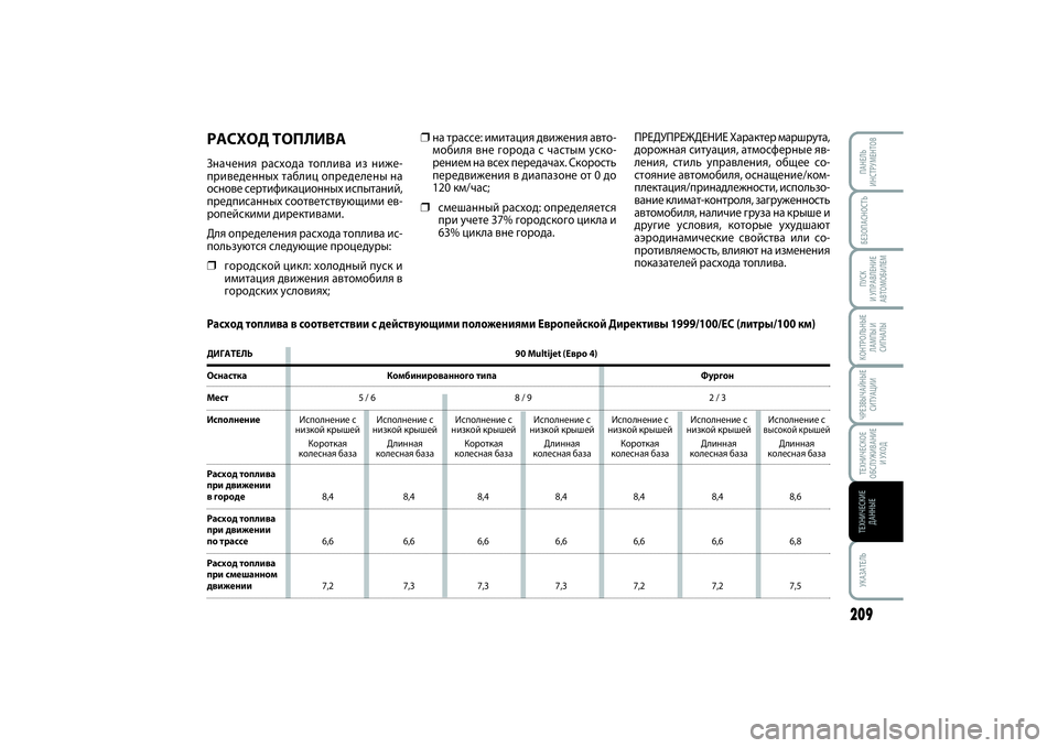 FIAT SCUDO 2015 Руководство по эксплуатации и техобслуживанию (in Russian) БЕЗОПАСНОСТЬПУСК
И УПРАВЛЕНИЕ
АВТОМОБИЛЕМ
209
УКАЗАТЕЛЬПАНЕЛЬ
ИНСТРУМЕНТОВКОНТРОЛЬНЫЕ
ЛАМПЫ И
СИГНАЛЫЧРЕЗ FIAT SCUDO 2015 Руководство по эксплуатации и техобслуживанию (in Russian) БЕЗОПАСНОСТЬПУСК
И УПРАВЛЕНИЕ
АВТОМОБИЛЕМ
209
УКАЗАТЕЛЬПАНЕЛЬ
ИНСТРУМЕНТОВКОНТРОЛЬНЫЕ
ЛАМПЫ И
СИГНАЛЫЧРЕЗ