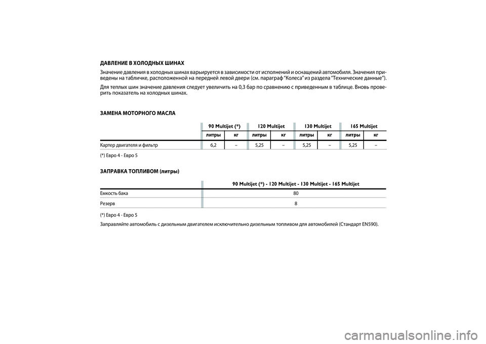 FIAT SCUDO 2016  Руководство по эксплуатации и техобслуживанию (in Russian) ЗАМЕНА МОТОРНОГО МАСЛА
90 Multijet (*) - 120 Multijet - 130 Multijet - 165 Multijet
Емкость бака80Резерв8
(*) Евро 4 - Евро 5Заправляйте авт�