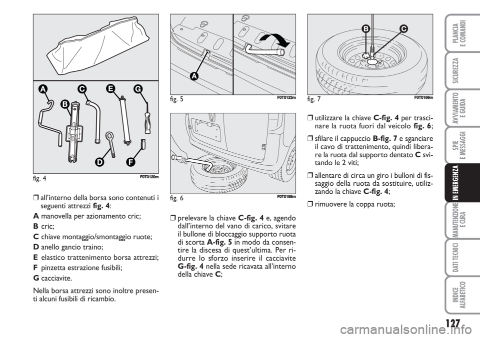 FIAT FIORINO 2007  Libretto Uso Manutenzione (in Italian) fig. 4F0T0120m
127
SPIE
E MESSAGGI
MANUTENZIONE
E CURA
DATI TECNICI
INDICE
ALFABETICO
PLANCIA
E COMANDI
SICUREZZA
AVVIAMENTO 
E GUIDA
IN EMERGENZA
❒prelevare la chiave C-fig. 4e, agendo
dall’inter