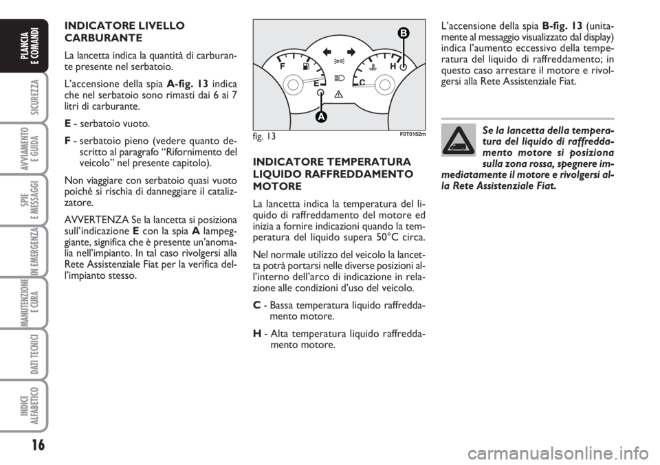 FIAT FIORINO 2007  Libretto Uso Manutenzione (in Italian) 16
SICUREZZA
AVVIAMENTO 
E GUIDA
SPIE
E MESSAGGI
IN EMERGENZA
MANUTENZIONE
E CURA 
DATI TECNICI
INDICE
ALFABETICO
PLANCIA
E COMANDI
INDICATORE LIVELLO
CARBURANTE
La lancetta indica la quantità di car