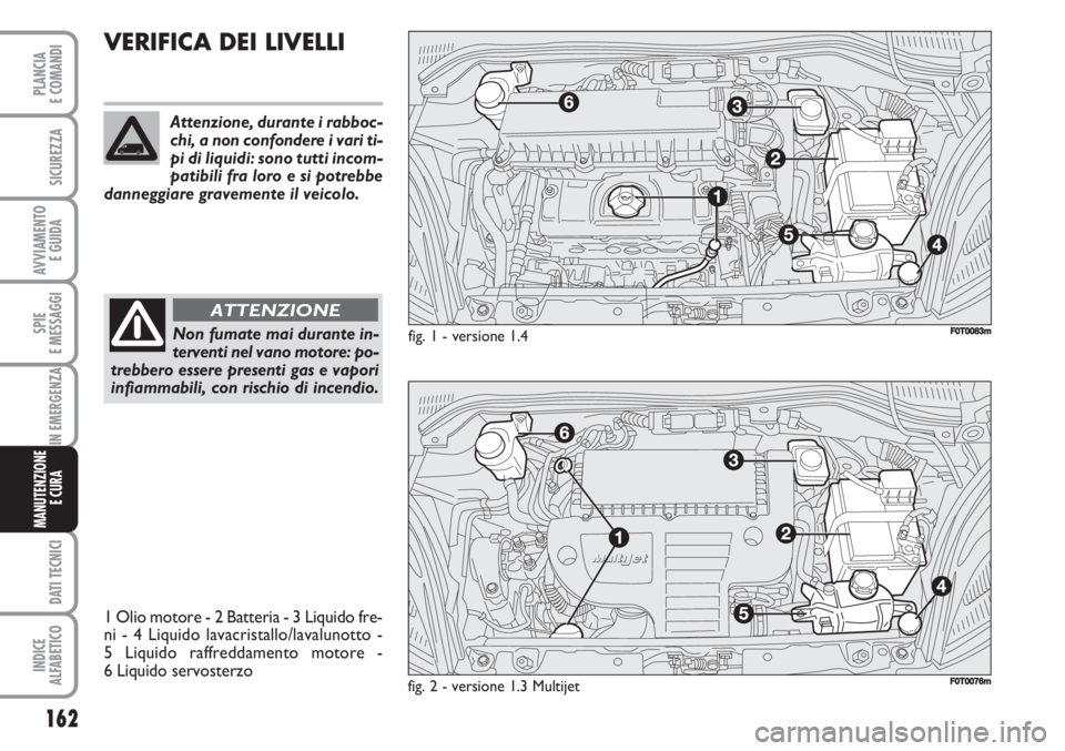 FIAT FIORINO 2007  Libretto Uso Manutenzione (in Italian) 162
SPIE
E MESSAGGI
DATI TECNICI
INDICE
ALFABETICO
PLANCIA
E COMANDI
SICUREZZA
AVVIAMENTO 
E GUIDA
IN EMERGENZA
MANUTENZIONE
E CURA 
VERIFICA DEI LIVELLI
Non fumate mai durante in-
terventi nel vano m