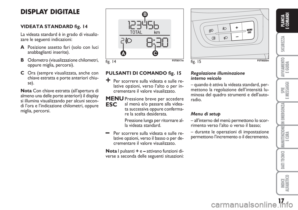 FIAT FIORINO 2007  Libretto Uso Manutenzione (in Italian) 17
SICUREZZA
AVVIAMENTO 
E GUIDA
SPIE
E MESSAGGI
IN EMERGENZA
MANUTENZIONE
E CURA
DATI TECNICI
INDICE
ALFABETICO
PLANCIA
E COMANDI
PULSANTI DI COMANDO fig. 15
+Per scorrere sulla videata e sulle re-
l