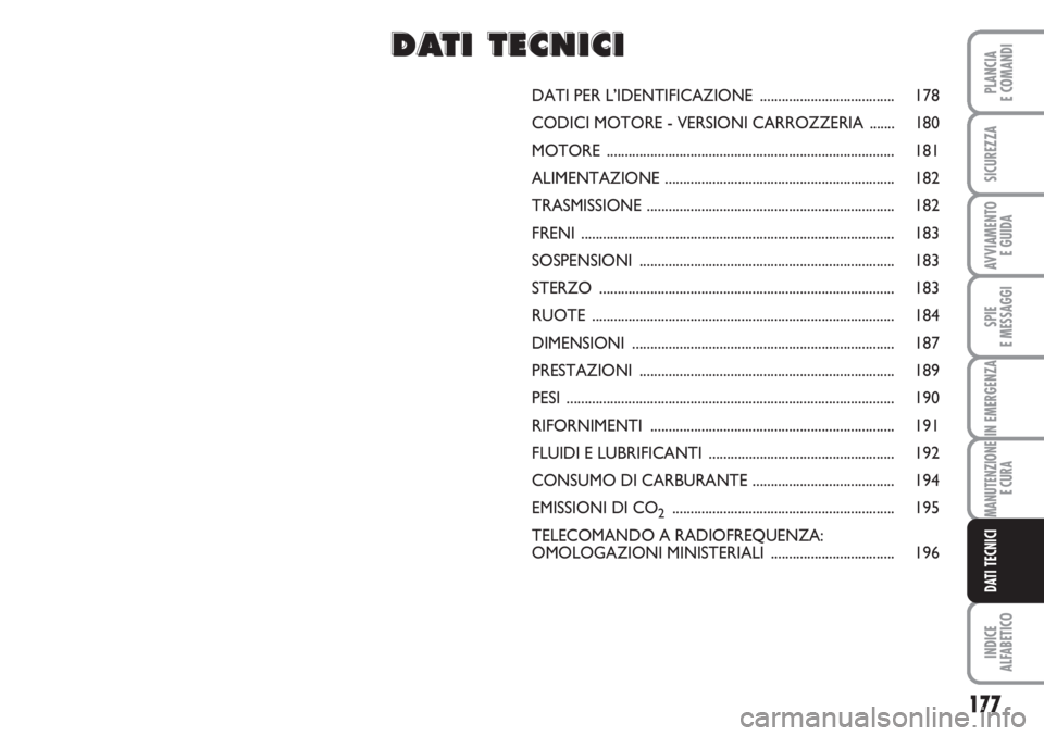 FIAT FIORINO 2007  Libretto Uso Manutenzione (in Italian) 177
SPIE
E MESSAGGI
INDICE
ALFABETICO
PLANCIA
E COMANDI
SICUREZZA
AVVIAMENTO 
E GUIDA
IN EMERGENZA
MANUTENZIONE
E CURA
DATI TECNICI
DATI PER L’IDENTIFICAZIONE ..................................... 1
