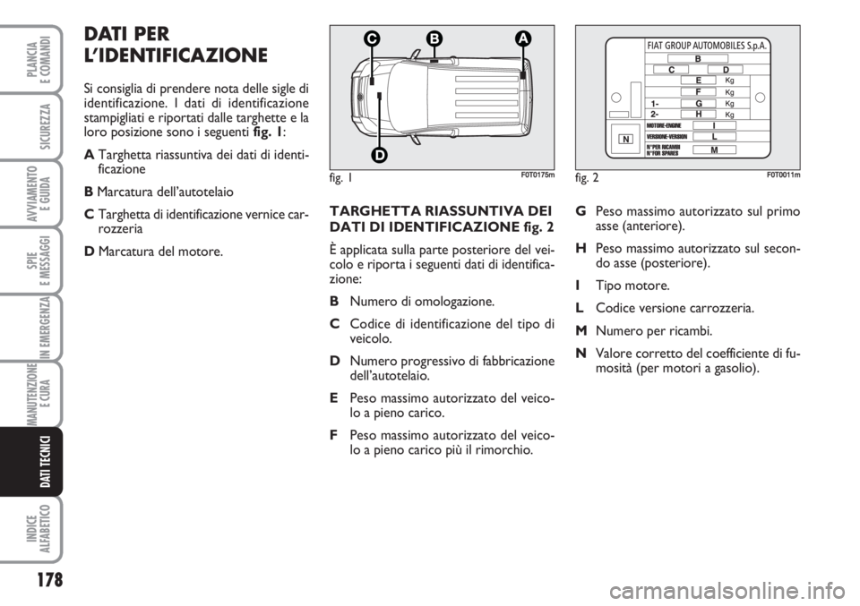 FIAT FIORINO 2007  Libretto Uso Manutenzione (in Italian) TARGHETTA RIASSUNTIVA DEI
DATI DI IDENTIFICAZIONE fig. 2
È applicata sulla parte posteriore del vei-
colo e riporta i seguenti dati di identifica-
zione:
BNumero di omologazione.
CCodice di identific