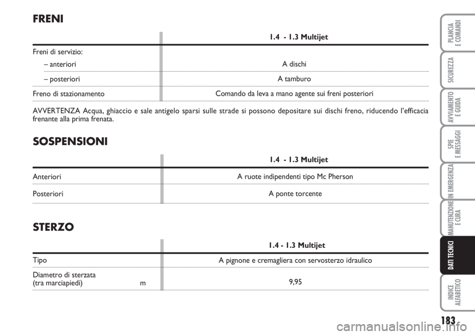 FIAT FIORINO 2007  Libretto Uso Manutenzione (in Italian) 183
SPIE
E MESSAGGI
INDICE
ALFABETICO
PLANCIA
E COMANDI
SICUREZZA
AVVIAMENTO 
E GUIDA
IN EMERGENZA
MANUTENZIONE
E CURA
DATI TECNICI
SOSPENSIONI
1.4  - 1.3 Multijet
Anteriori
PosterioriA ruote indipend