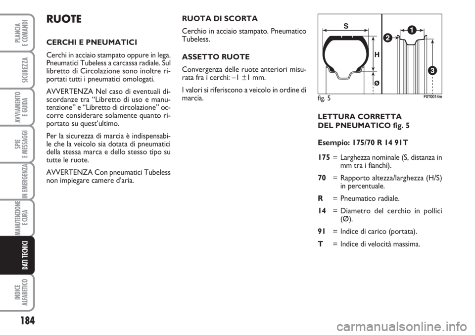 FIAT FIORINO 2007  Libretto Uso Manutenzione (in Italian) 184
SPIE
E MESSAGGI
INDICE
ALFABETICO
PLANCIA
E COMANDI
SICUREZZA
AVVIAMENTO 
E GUIDA
IN EMERGENZA
MANUTENZIONE
E CURA 
DATI TECNICI
LETTURA CORRETTA 
DEL PNEUMATICO fig. 5
Esempio: 175/70 R 14 91T
17