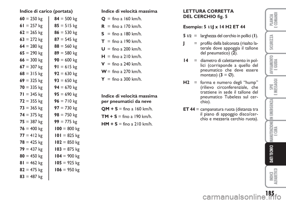 FIAT FIORINO 2007  Libretto Uso Manutenzione (in Italian) 185
SPIE
E MESSAGGI
INDICE
ALFABETICO
PLANCIA
E COMANDI
SICUREZZA
AVVIAMENTO 
E GUIDA
IN EMERGENZA
MANUTENZIONE
E CURA
DATI TECNICI
Indice di carico (portata)
60= 250 kg84= 500 kg
61= 257 kg85= 515 kg