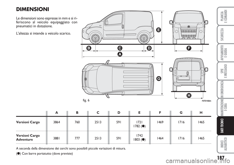 FIAT FIORINO 2007  Libretto Uso Manutenzione (in Italian) 187
SPIE
E MESSAGGI
INDICE
ALFABETICO
PLANCIA
E COMANDI
SICUREZZA
AVVIAMENTO 
E GUIDA
IN EMERGENZA
MANUTENZIONE
E CURA
DATI TECNICI
F0T0160mfig. 6
DIMENSIONI
Le dimensioni sono espresse in mm e si ri-