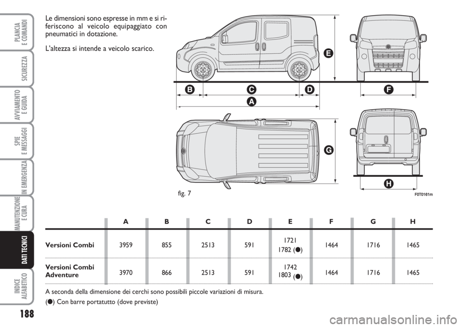 FIAT FIORINO 2007  Libretto Uso Manutenzione (in Italian) 188
SPIE
E MESSAGGI
INDICE
ALFABETICO
PLANCIA
E COMANDI
SICUREZZA
AVVIAMENTO 
E GUIDA
IN EMERGENZA
MANUTENZIONE
E CURA 
DATI TECNICI
F0T0161mfig. 7
Le dimensioni sono espresse in mm e si ri-
feriscono